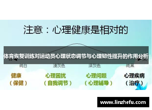 体育恢复训练对运动员心理状态调节与心理韧性提升的作用分析