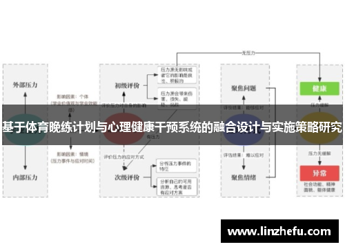 基于体育晚练计划与心理健康干预系统的融合设计与实施策略研究