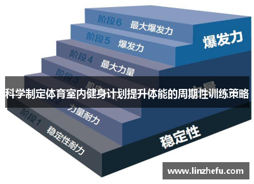 科学制定体育室内健身计划提升体能的周期性训练策略