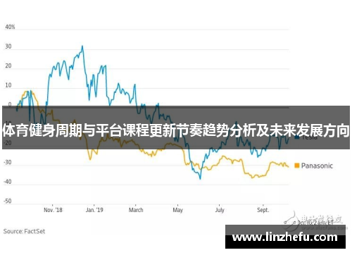 体育健身周期与平台课程更新节奏趋势分析及未来发展方向