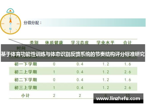 基于体育功能性训练与体态识别反馈系统的节奏结构评分标准研究