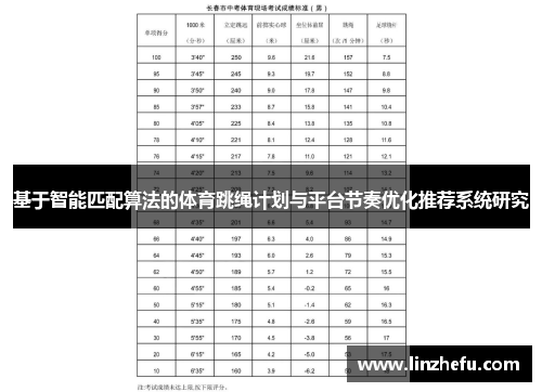 基于智能匹配算法的体育跳绳计划与平台节奏优化推荐系统研究