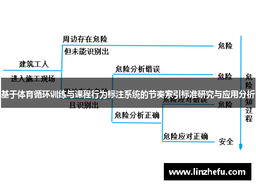 基于体育循环训练与课程行为标注系统的节奏索引标准研究与应用分析