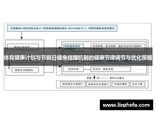体育健康计划与节假日健身提醒机制的健康节律调节与优化策略