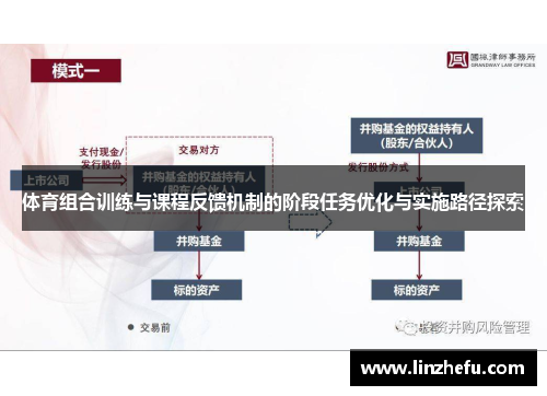 体育组合训练与课程反馈机制的阶段任务优化与实施路径探索