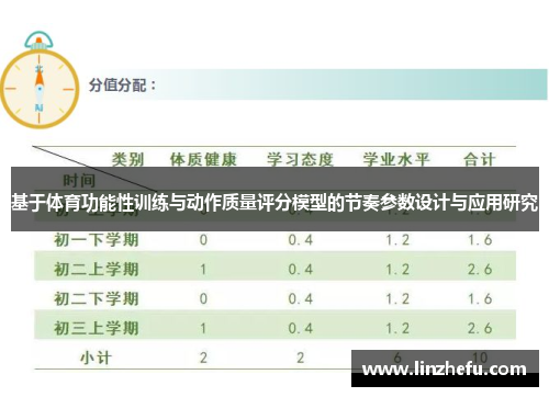 基于体育功能性训练与动作质量评分模型的节奏参数设计与应用研究