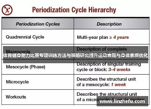 体育健身耐力比赛专项训练方法与策略研究提升运动表现与身体素质优化