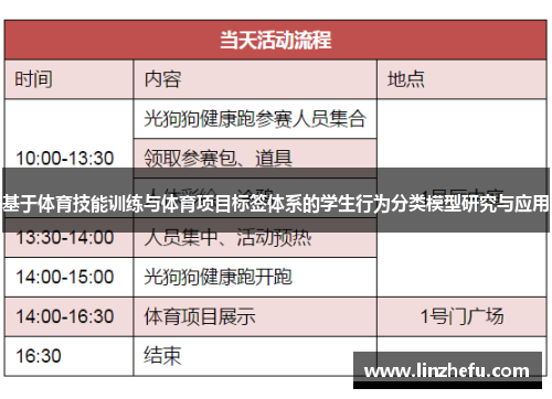 基于体育技能训练与体育项目标签体系的学生行为分类模型研究与应用