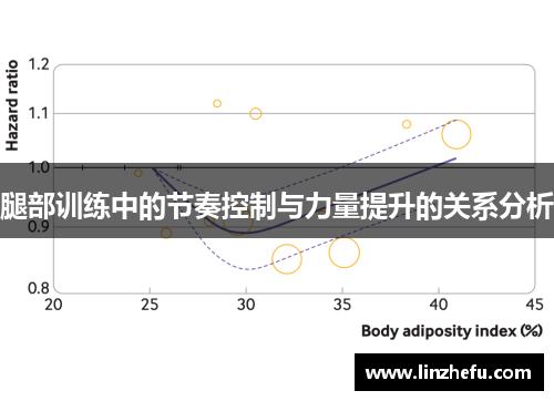 腿部训练中的节奏控制与力量提升的关系分析